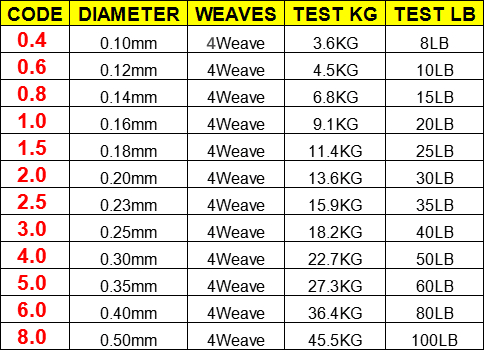 100M 300M 500M Thương Hiệu Lin - đánh giá và giá Ice Fishing Line