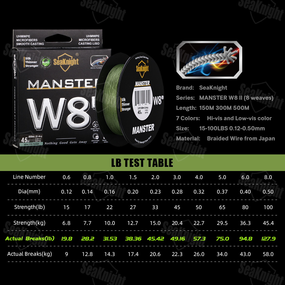 SeaKnight Brand W8 II 300M PE  - đánh giá và giá Ice Fishing Line